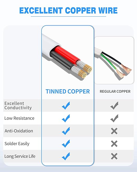NAOVEO 12 Gauge Wire 2 Conductor Electrical Wire, 12 AWG Stranded PVC Tinned - Image 3
