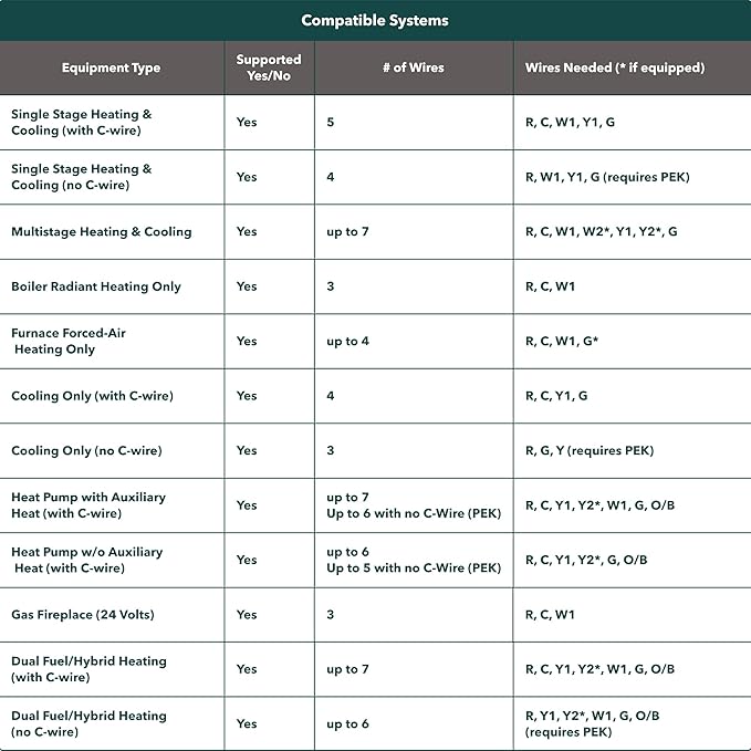 ecobee Smart Thermostat Enhanced - Image 11
