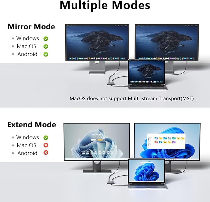 USB-C to Dual 4K DisplayPort Splitter Adapter, USB Type C to Displayport Dual - Image 5