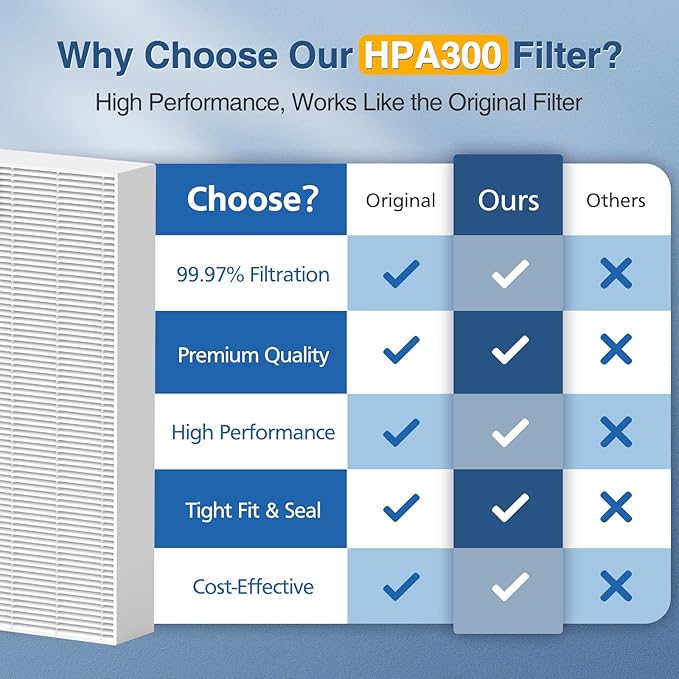 HPA300 HEPA Air Purifier Filter R - Image 3