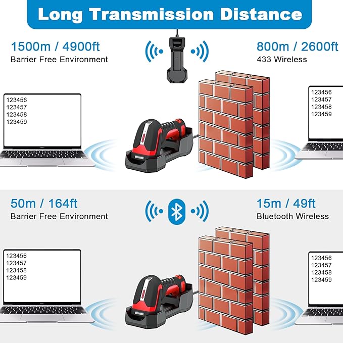 Symcode 2D QR Industrial Barcode Scanner - Image 9