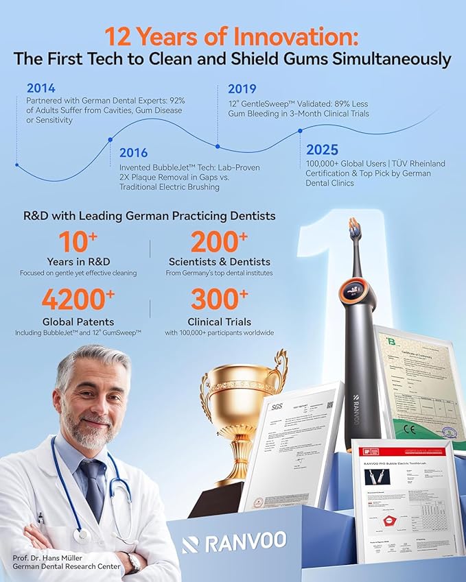 RANVOO AirJet™ Bubble Sonic Electric Toothbrush, Plaque Removal - Image 9
