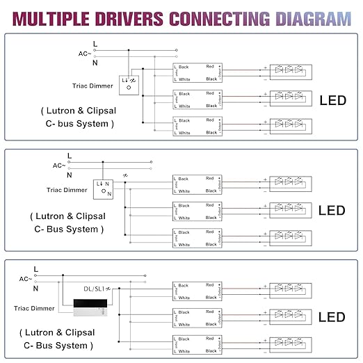 EMITEVER Triac Dimmable LED Driver, 2 Packs 200W Power Supply, AC 120V to DC - Image 6
