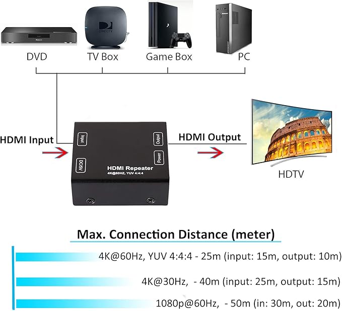 DTECH HDMI Signal Amplifier Booster Repeater 4K 60Hz YUV 444 18Gbps 1080P HDCP - Image 5