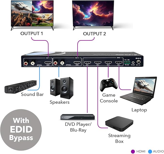 OREI 4K Multi HDMI Viewer Quad 4 in 2 Out, Matrix Switcher 4 Ports Seamless IR - Image 3