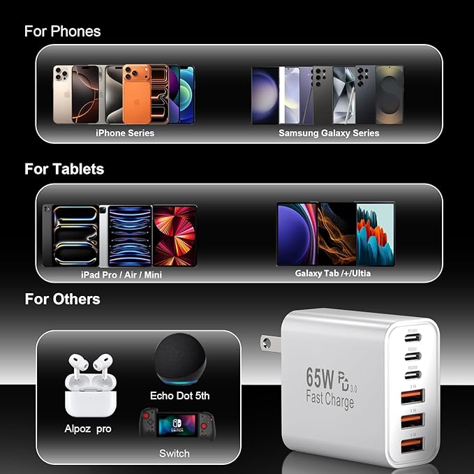 USB C Charger Fast Charging Block, iPhone USB C Charger Blocks 65W Multi Port - Image 6