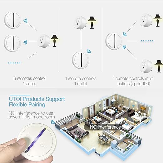 UTOI Wireless Remote Control Outlet Plug, 15A Remote Outlet Switch, 656ft Long - Image 6