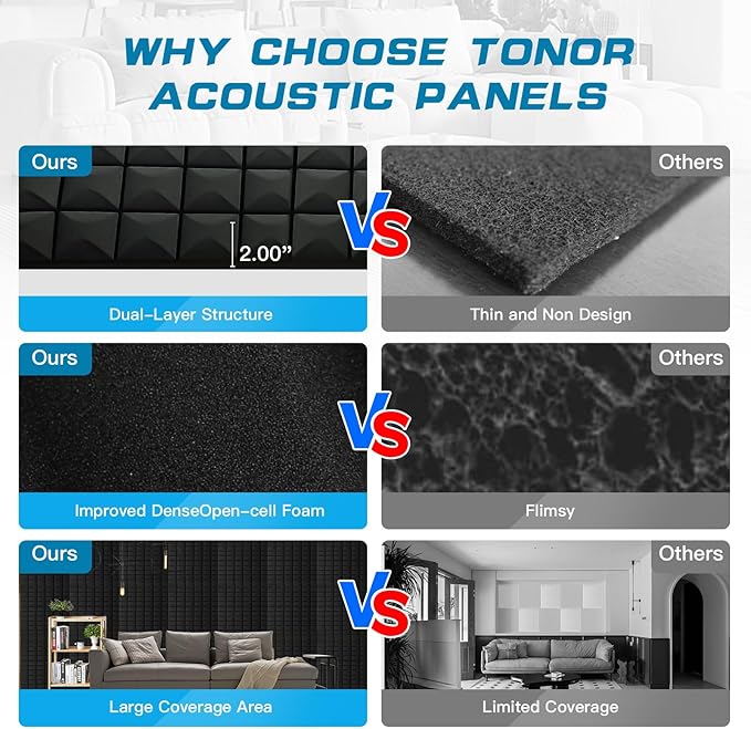 2 PCS Acoustic Panels, High Density Fire Resistant & Noise Absorbing - Image 3