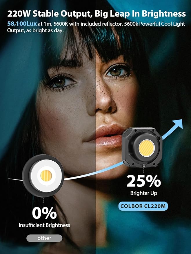 Video Light, COLBOR CL220M 220W Continuous Lighting 2700-6500K CRI96+ 58 - Image 2