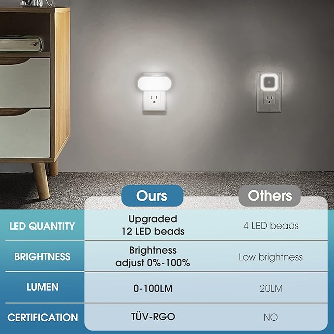 DORESshop Led Night Light, Plug into Wall, - Image 5