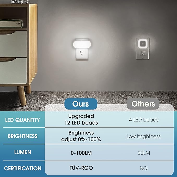 DORESshop Night Lights Plug into Wall Daylight White, Cute Dimmable Led Night - Image 5