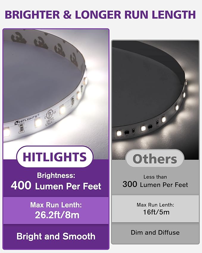 HitLights White LED Strip Lights 4000K 24V, 26.2ft Cuttable Tape Backed 3oz PCB - Image 2