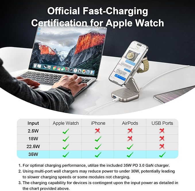 5-in-1 Wireless Charger for MagSafe, AC ISLAND Portable Travel Charging Station - Image 8