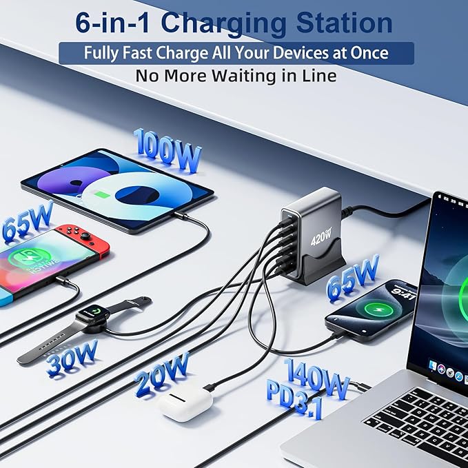 420W USB C Fast Charger Block, PD3.1 140W 6 Port USB Charging Station, GaN Ⅲ - Image 2