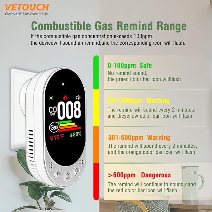 VETOUCH Plug-in Combination air Detector, 4 in 1 Combination Natural Gas and - Image 4