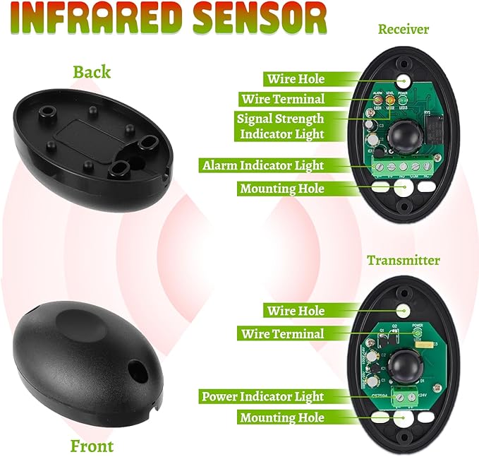 EPLZON Infrared Sensor Kit Gate Opener Gate Photo Eye Sensor Outdoor Gate - Image 3
