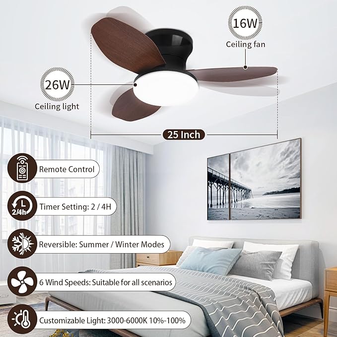 Glowall Small Ceiling Fan with Lights and Remote, 25 Inch Flush Mount, - Image 2