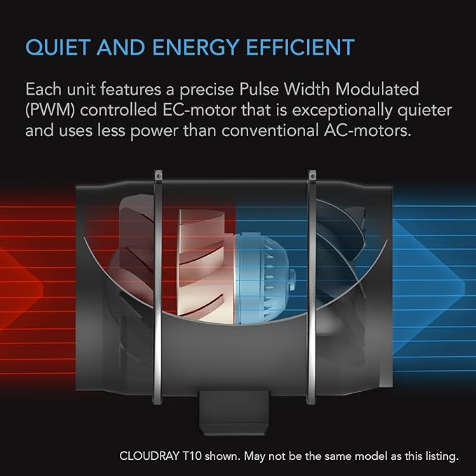 AC Infinity CLOUDWAY Whole House EC Fan T12, 1600 CFM - Image 4