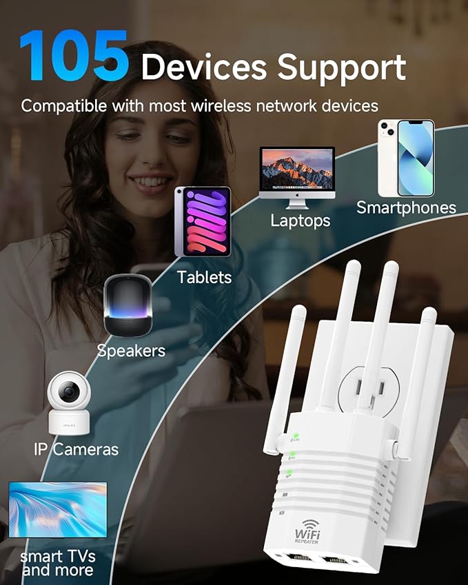 WiFi Extender Supports 105 Devices, 1.2Gbps Home Signal Booster, WiFi Extender - Image 2
