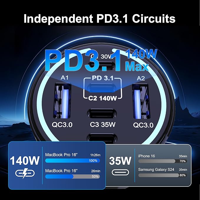 CHIPOFY 300W USB C Car Charger, 6 Ports - Image 3