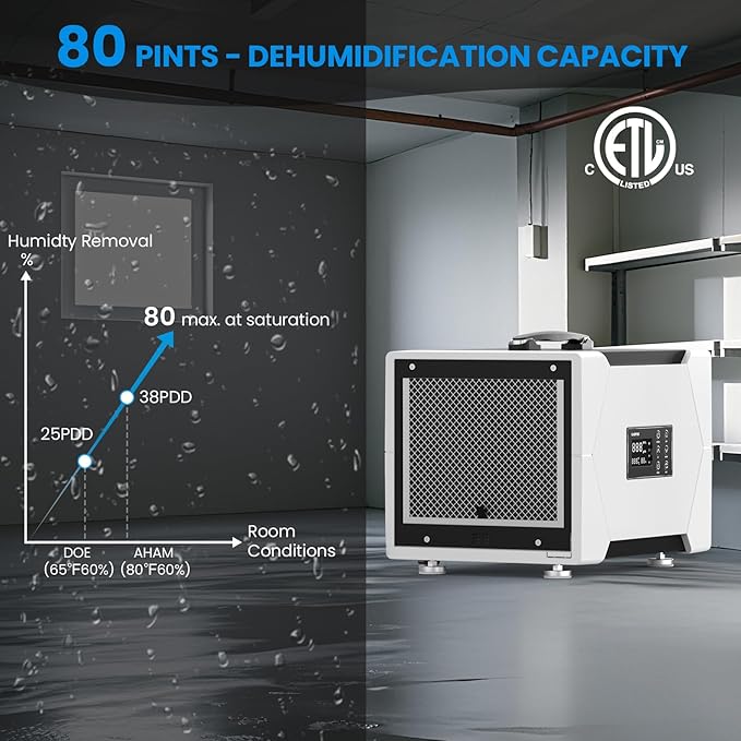 CADPXS Crawl Space Dehumidifier - Image 2