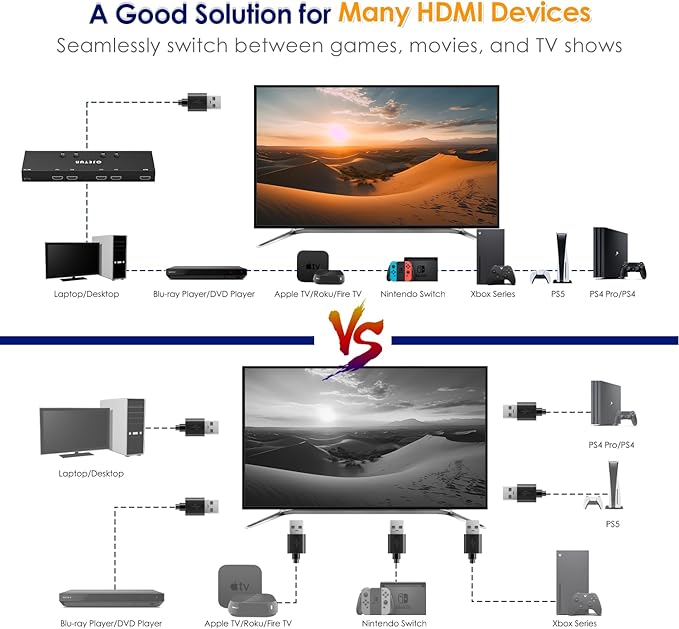 4K@60Hz 4 in 1 Out HDMI Switch, 4 Port HDMI Switcher Selector Support HDR10 & - Image 6
