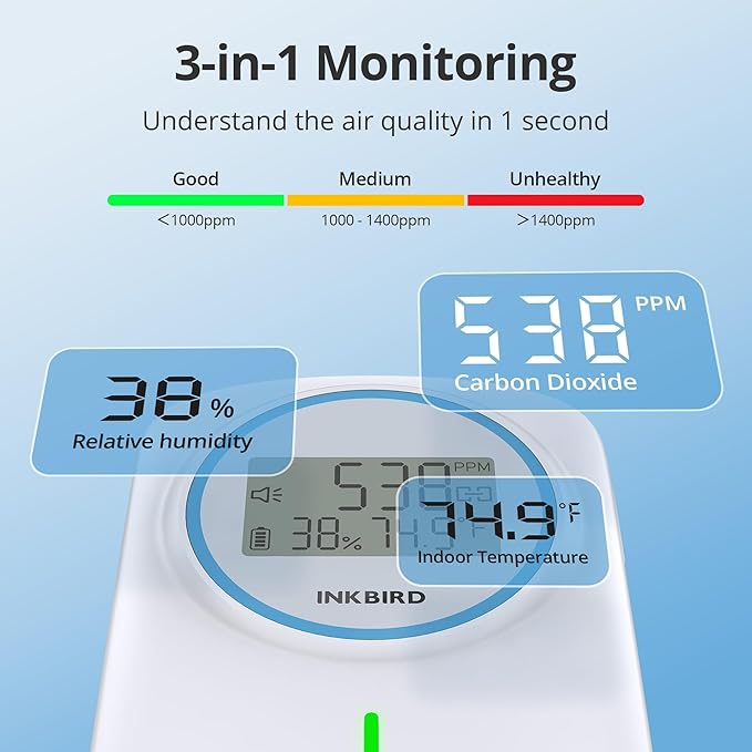INKBIRD Smart CO2 Monitor Ndir | Bluetooth 3 in 1 CO2 Detector - Image 3