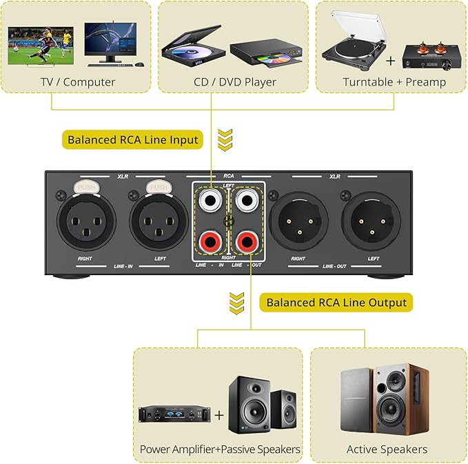 PROZOR 2-IN-2-OUT XLR Balanced/RCA Converter Audio Selector Splitter | Passive - Image 5