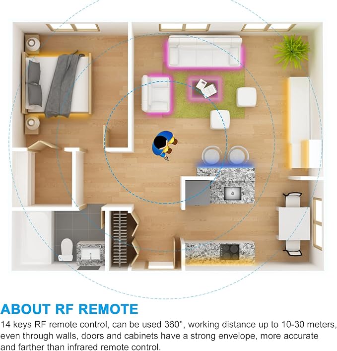 RGBZONE RF 3-PIN LED Controller, RF Wireless Remote Control, DC 5V/12V/24V Mini - Image 8