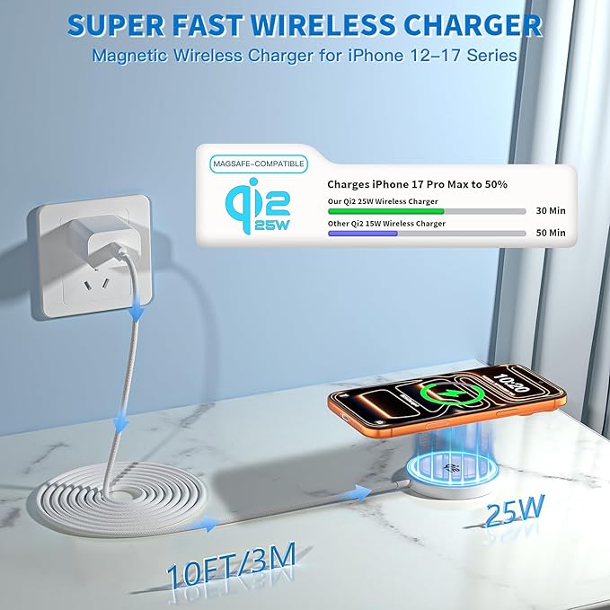 Magnetic Wireless Charger, 10FT 25W iPhone Magsafe Charger Fast Phone Charging - Image 2