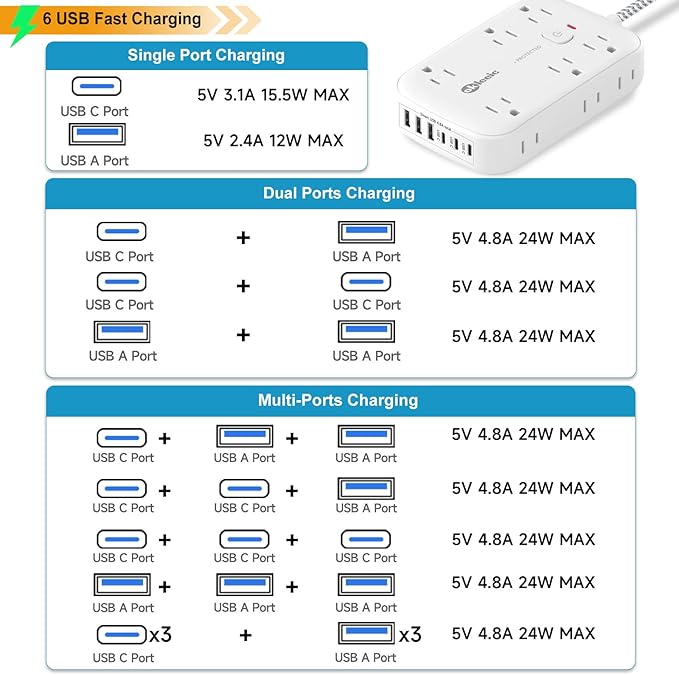 2100J Surge Protector Power Strip - 15 Ft Extension Cord - Image 7