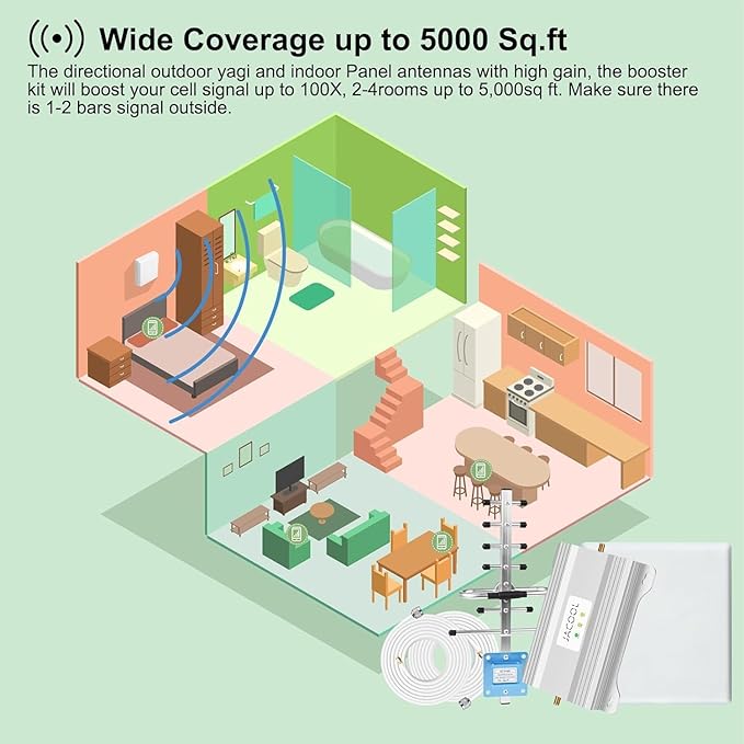 Cell Phone Signal Booster for Home – Verizon & AT&T 5G/4G LTE Band 12/13/17 - Image 5