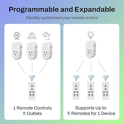 BN-LINK Wireless Remote Control Outlet Electrical Switch - Image 4