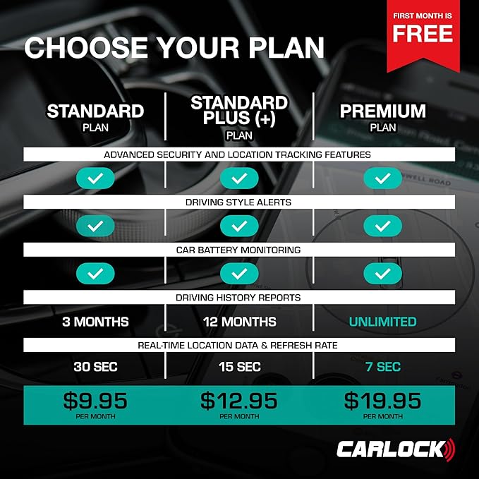 CARLOCK Ultimate Security Bundle 2.0: Real-Time Tracker - Image 4