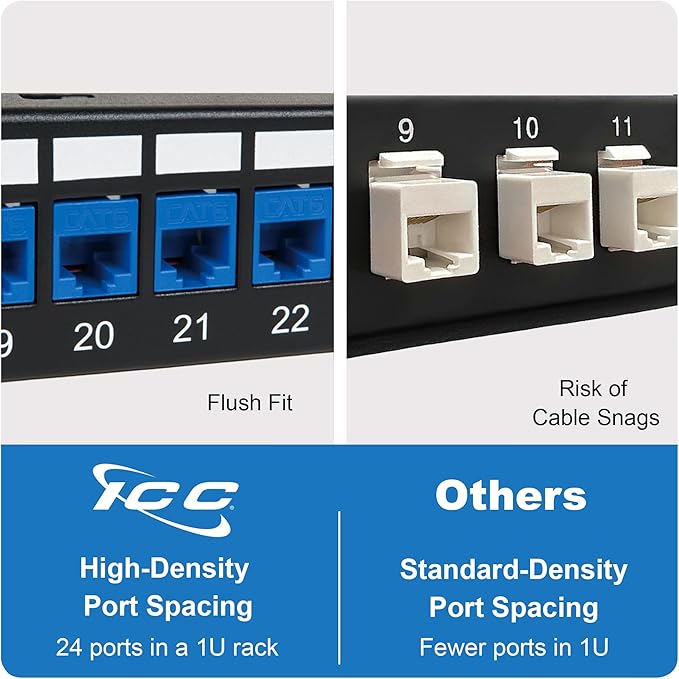 ICC 24 Port Blank Keystone 1U Patch Panel - Image 5