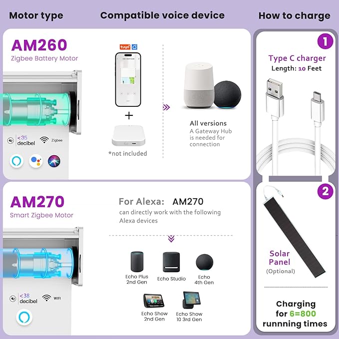Astomi Motorized Roller Shades for Windows, Effortless Remote & Voice Control - Image 4