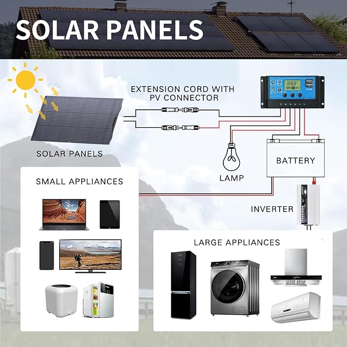 ALLPOWERS SF100 100W Flexible Solar Panel, Ultra-Thin 3mm Bendable - Image 7