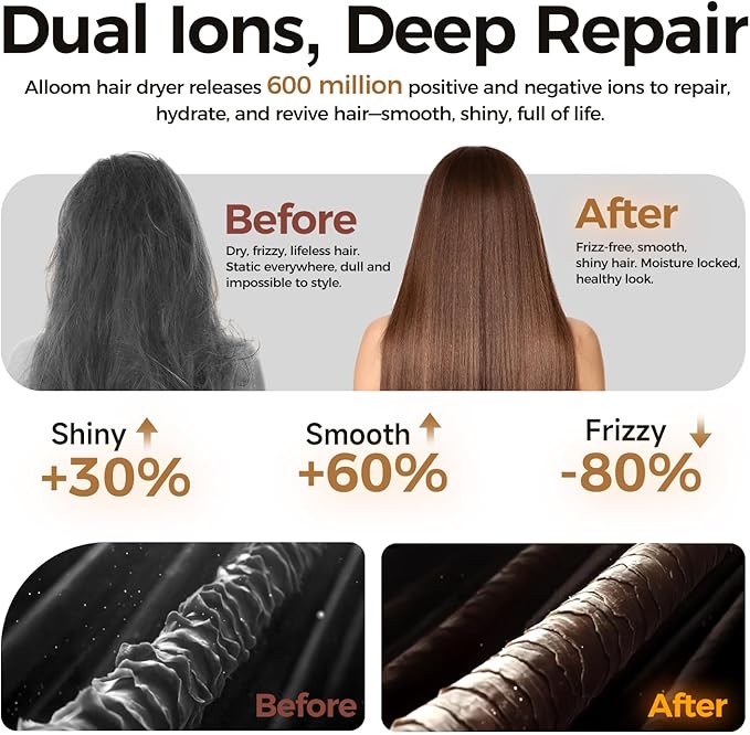 High-Speed Hair Dryer Pro | Trusted by Pro Stylists, Heat Damage Protection & - Image 4