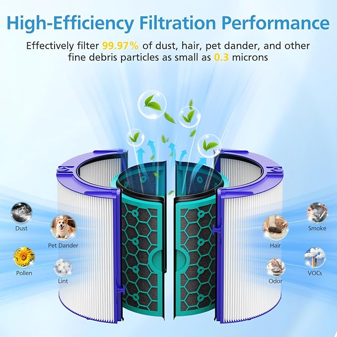 2 Pack TP04 Replacement Filter for Dyson TP04 HP04 DP04 TP05 DP05 Air Purifier - Image 3