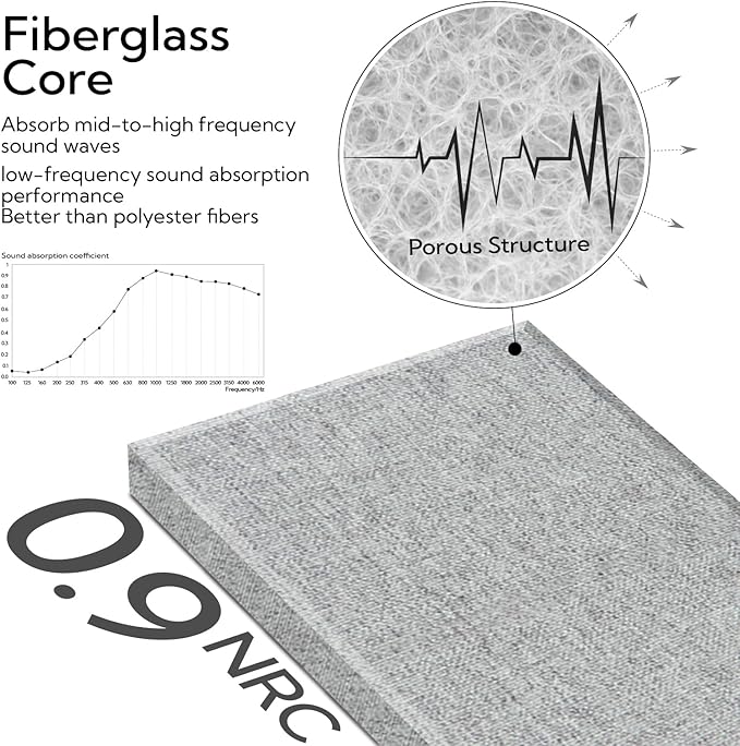 Olanglab Fiberglass Acoustic Wall Panels 4 Pack, 11.8'' x 23.6'' Sound Panels - Image 4