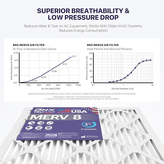 BNX TruFilter 20x24x1 Air Filter MERV 8 - Image 5