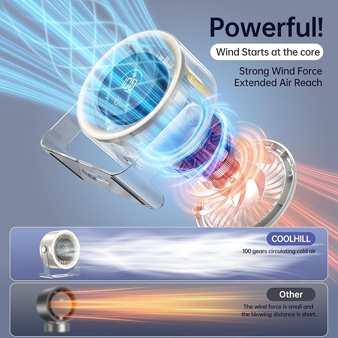 Coolhill USB Desk Fan for Bedroom: 100 Speeds Digital Display Quiet Table Fan - Image 5