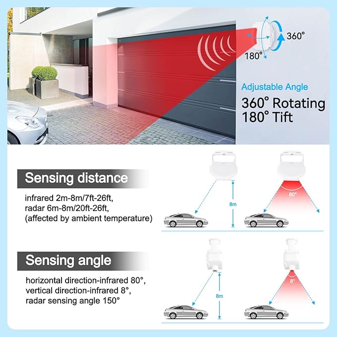 GREENCYCLE Outdoor Motion Sensors - Image 6
