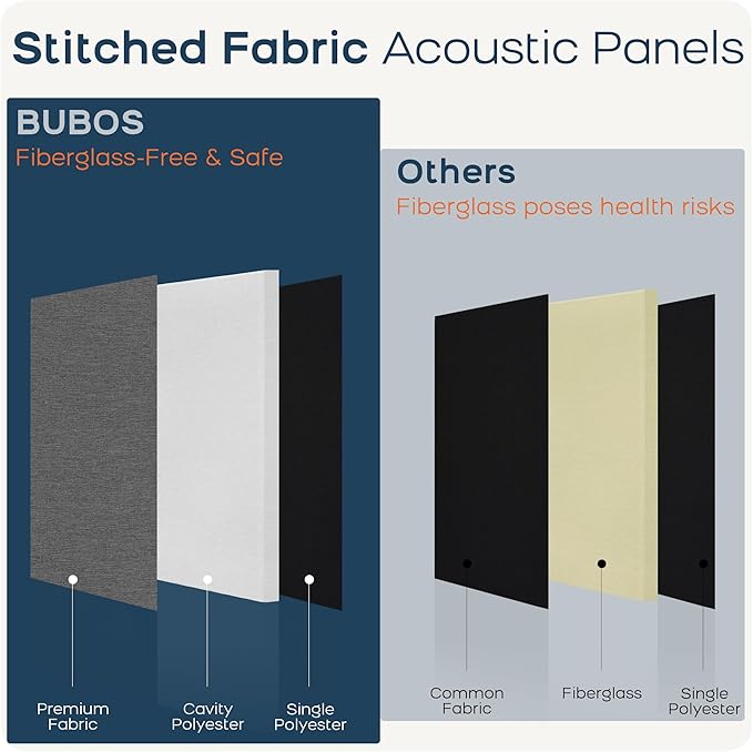 BUBOS 4 PCS Fabric Acoustic Panels, 23.6''x11.8''x2'' Sound Proof Panels - Image 9