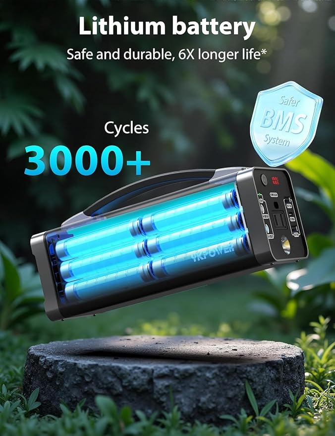 YKPOWER Portable Power Station 150W, 133.2 Wh/36000mAh Fast Charging, Portable - Image 4
