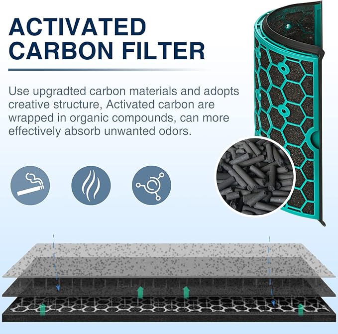 TP04 Replacement Filter for Dyson HP04 TP04 DP04 TP05 DP05 Air Purifi-er Sealed - Image 7