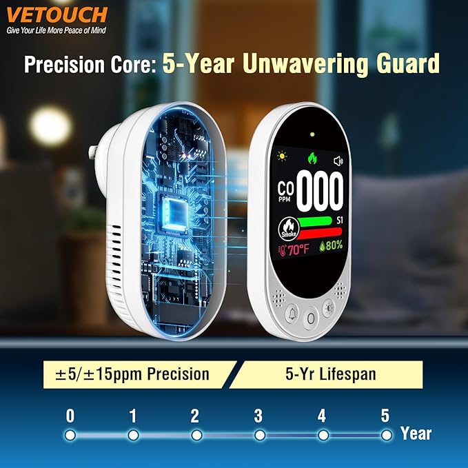 VETOUCH 4-in-1 Plug-in Smoke & Carbon Monoxide Alarms - Image 3