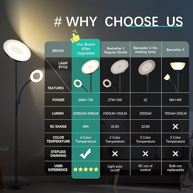 marctronic White Floor Lamp, 42W 4000LM Super Bright LED Room Lamp - Image 5