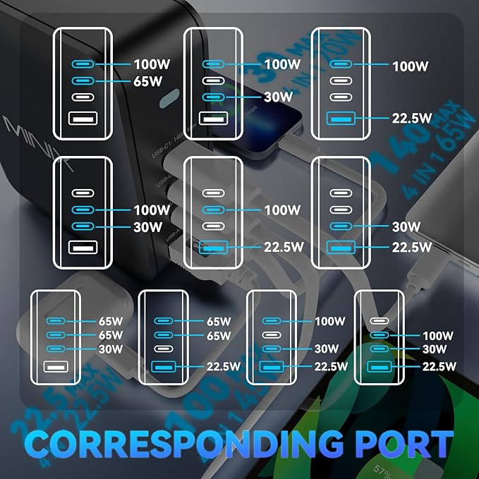 MINIX 165W USB C Charger, GaN II Charger PD3.1 Max 140W, Turbo 4-Port Charging - Image 7