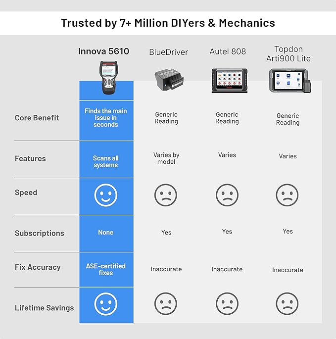 Innova 5610 OBD2 Bidirectional Scan Tool - Image 4
